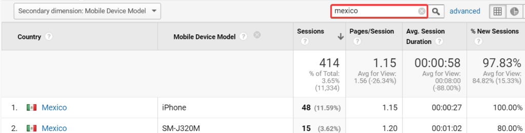 Menú audiencia en Google Analytics 5