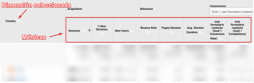 Menú audiencia en Google Analytics 3